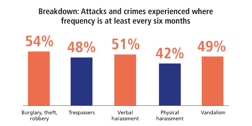 Jacksons fencing study findings